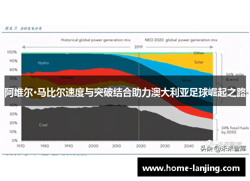 阿维尔·马比尔速度与突破结合助力澳大利亚足球崛起之路