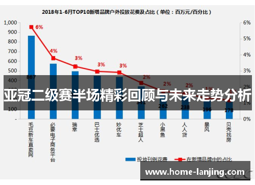 亚冠二级赛半场精彩回顾与未来走势分析