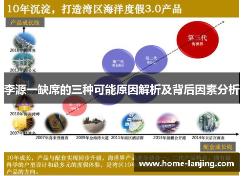 李源一缺席的三种可能原因解析及背后因素分析