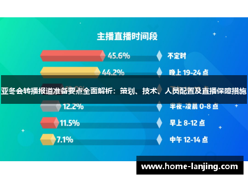 亚冬会转播报道准备要点全面解析：策划、技术、人员配置及直播保障措施
