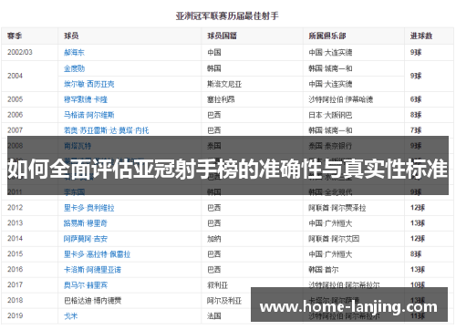 如何全面评估亚冠射手榜的准确性与真实性标准