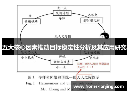 五大核心因素推动目标稳定性分析及其应用研究