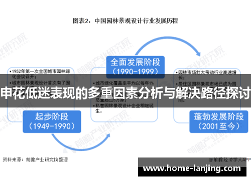申花低迷表现的多重因素分析与解决路径探讨