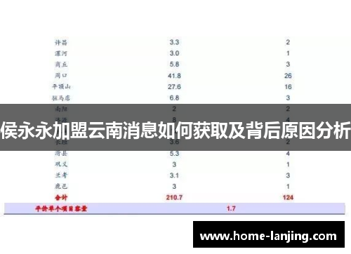 侯永永加盟云南消息如何获取及背后原因分析