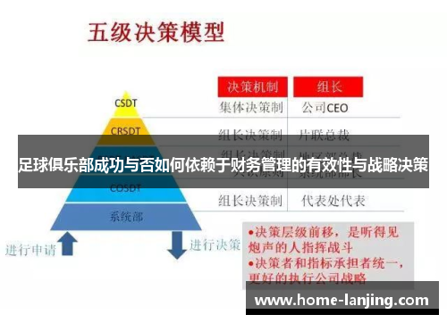 足球俱乐部成功与否如何依赖于财务管理的有效性与战略决策