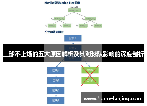 三球不上场的五大原因解析及其对球队影响的深度剖析