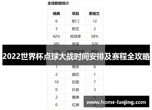 2022世界杯点球大战时间安排及赛程全攻略