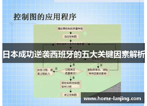 日本成功逆袭西班牙的五大关键因素解析